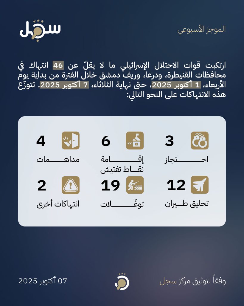 موجز انتهاكات 1 أكتوبر - 7 أكتوبر 2025