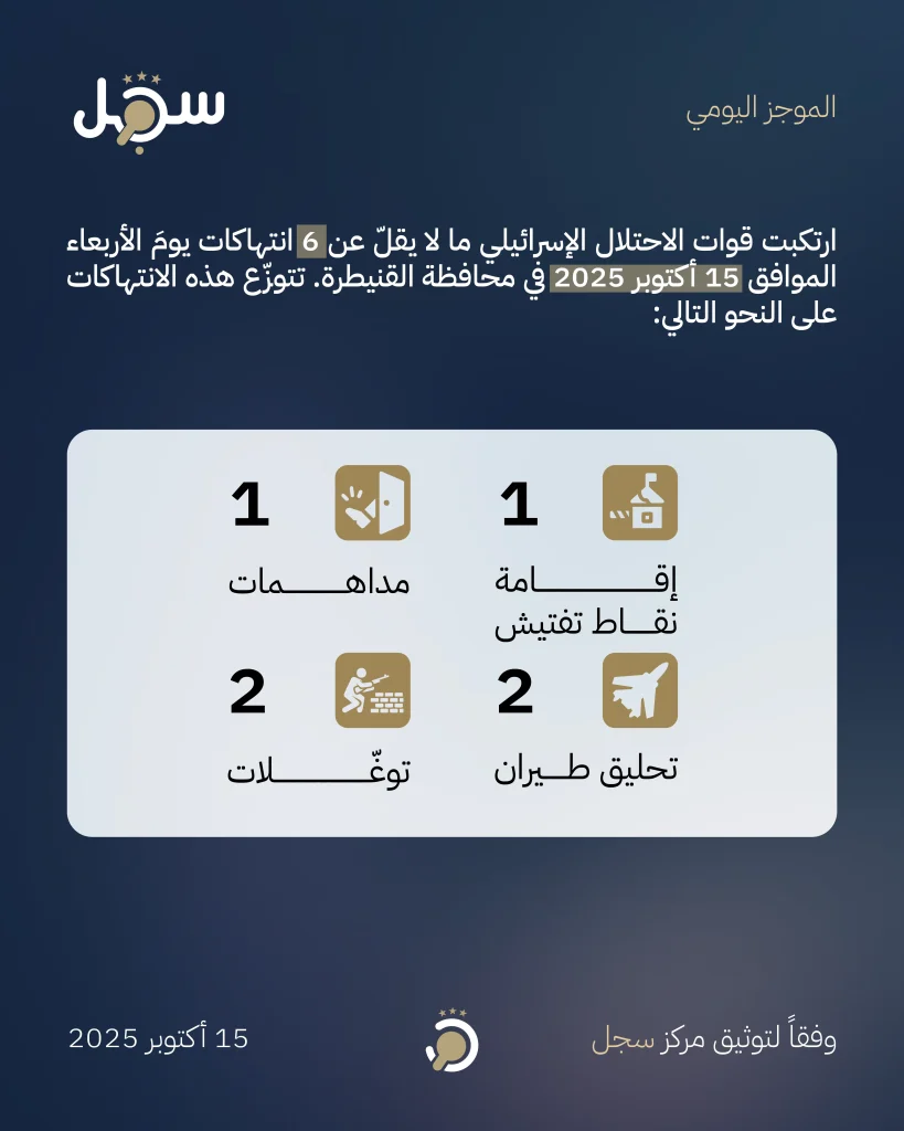 موجز يومي - 15 أكتوبر 2025