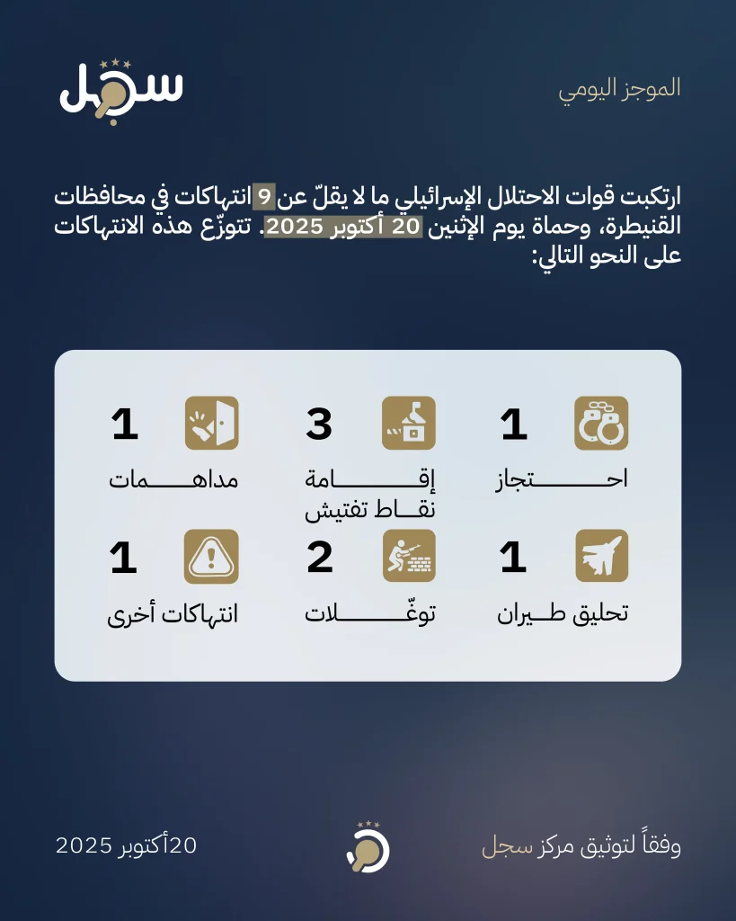 موجز يومي - 20 أكتوبر 2025