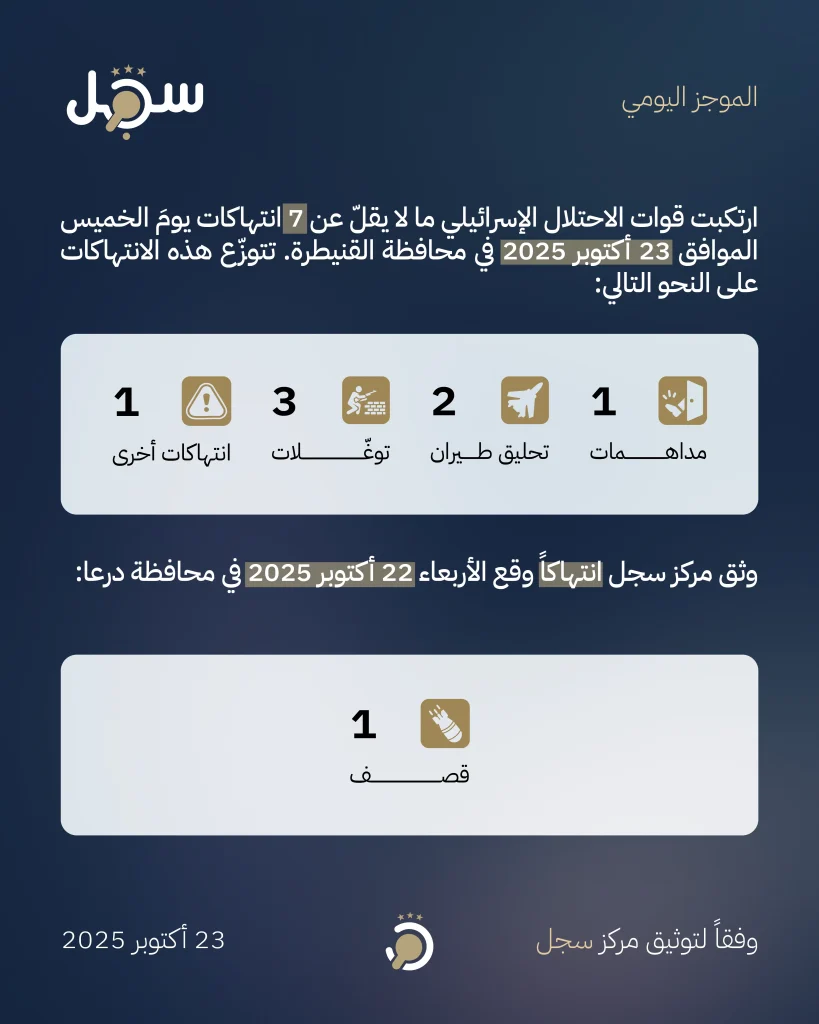 موجز يومي - 23 أكتوبر 2025
