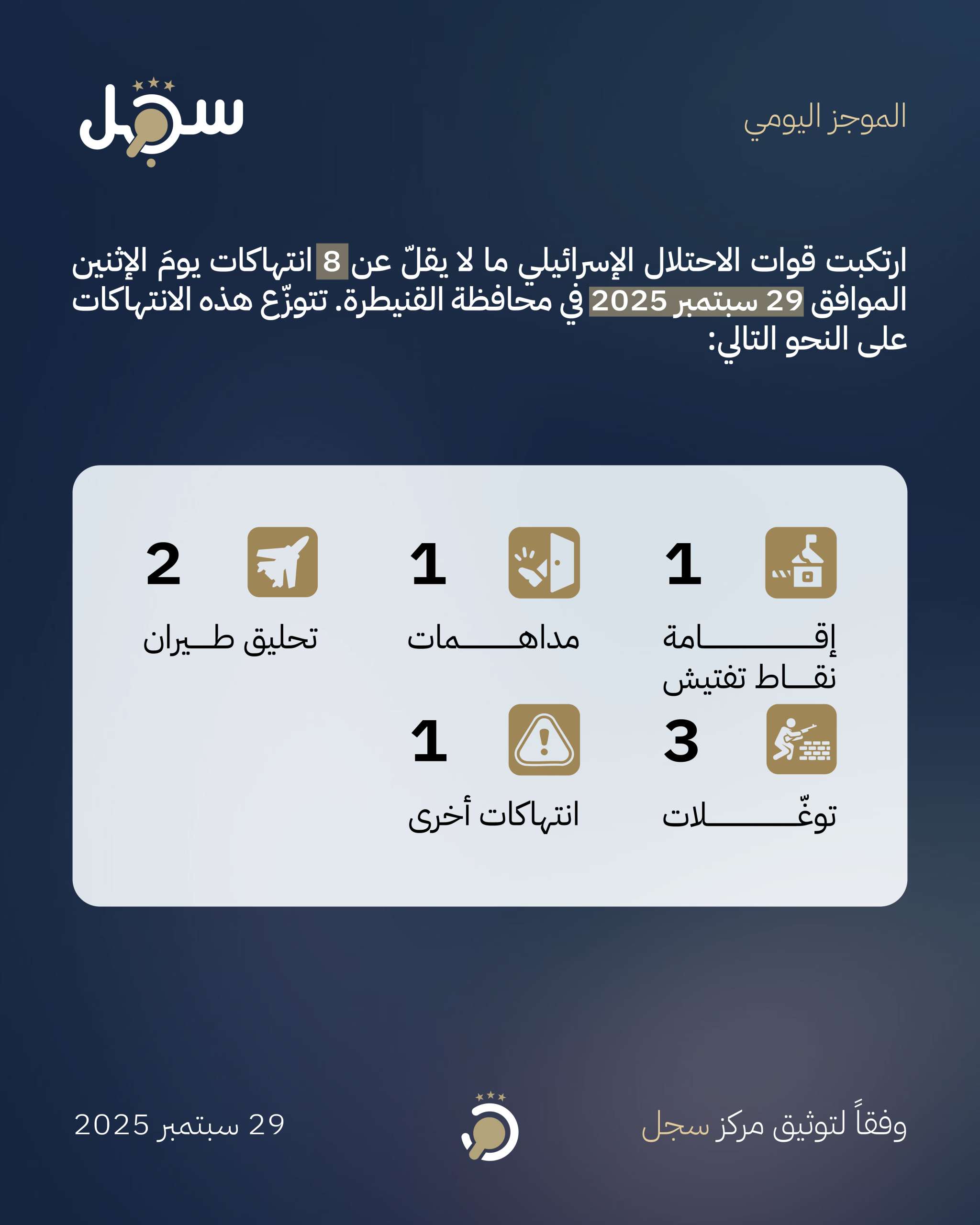 الموجز اليومي - 29 سبتمبر 2025