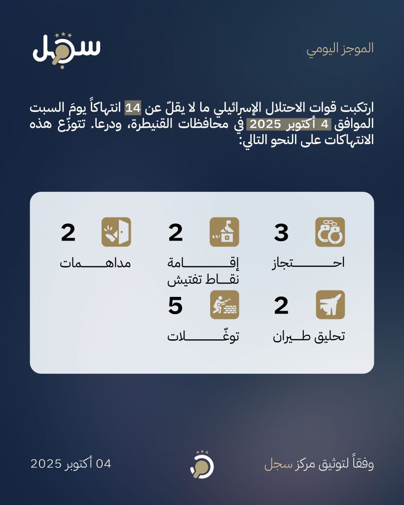 موجز يومي - 4 أكتوبر 2025