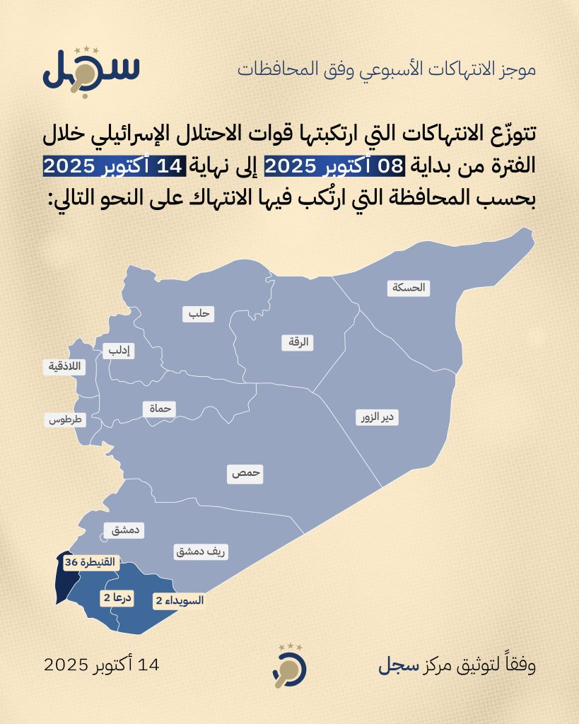 خارطة انتهاكات 8 - 14 أكتوبر 2025