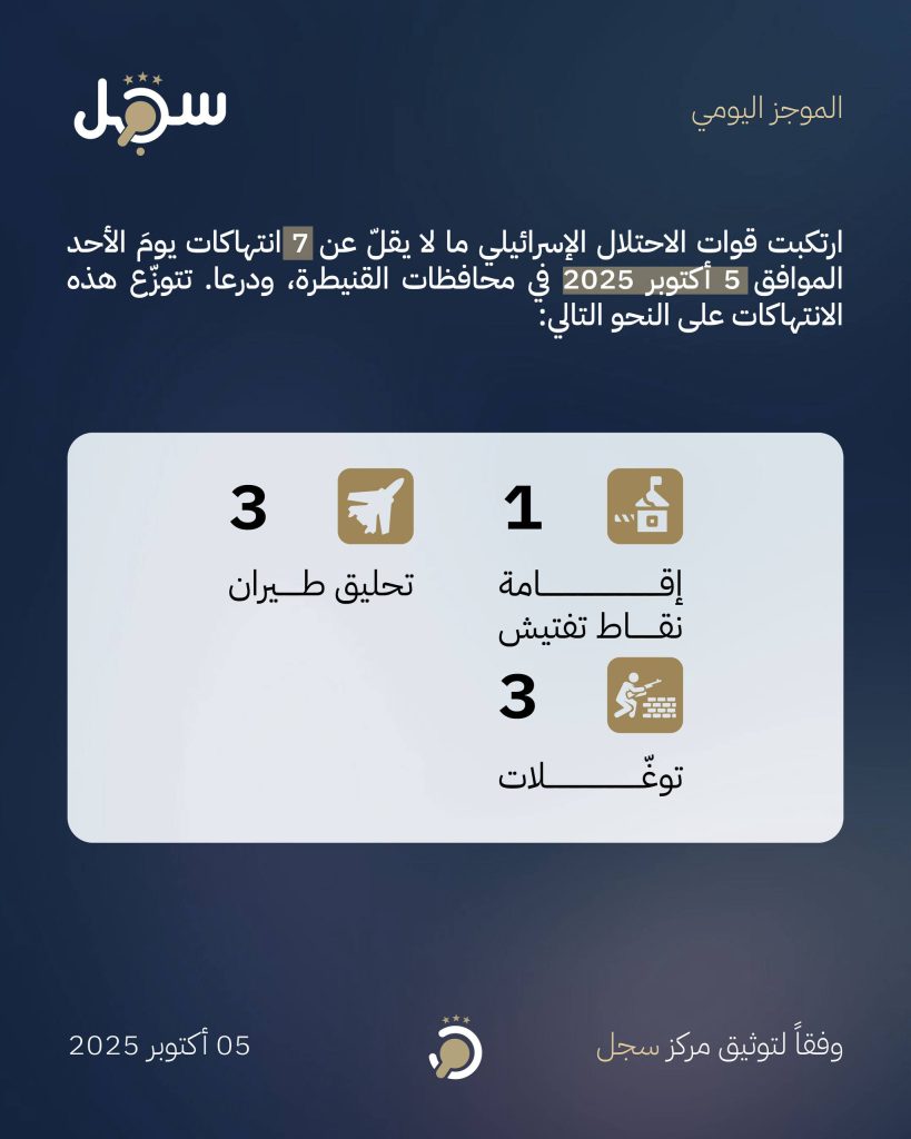 موجز يومي - 5 أكتوبر 2025