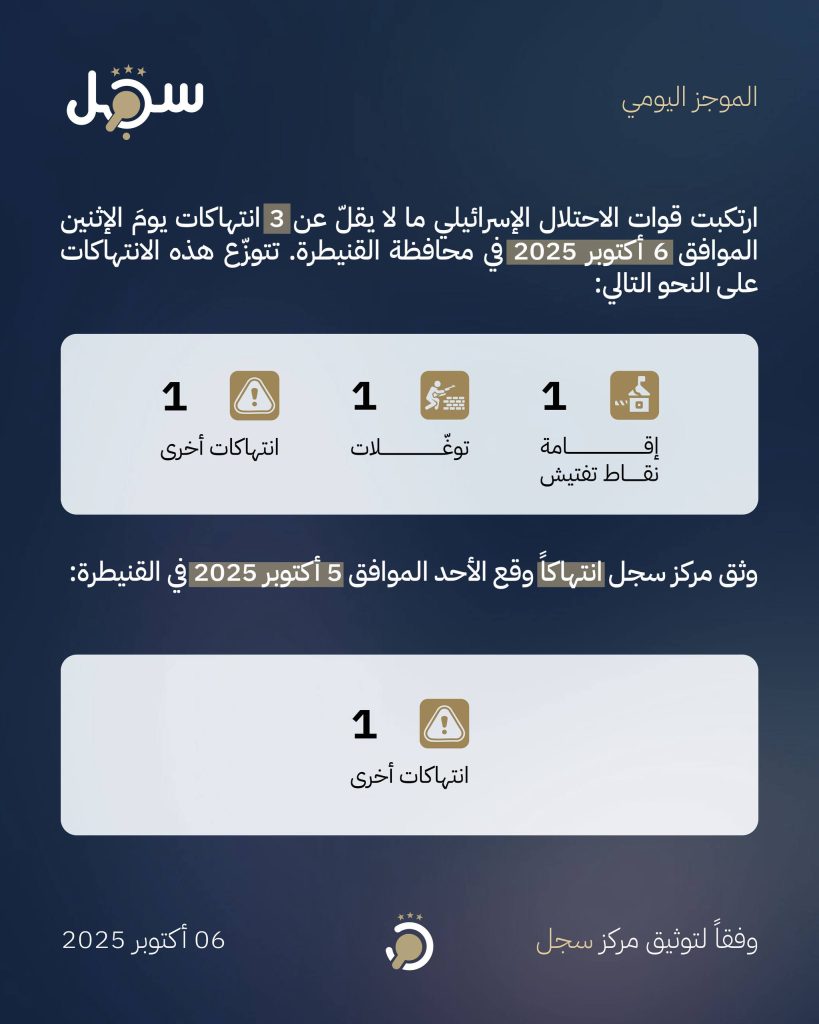 موجز يومي - 6 أكتوبر 2025